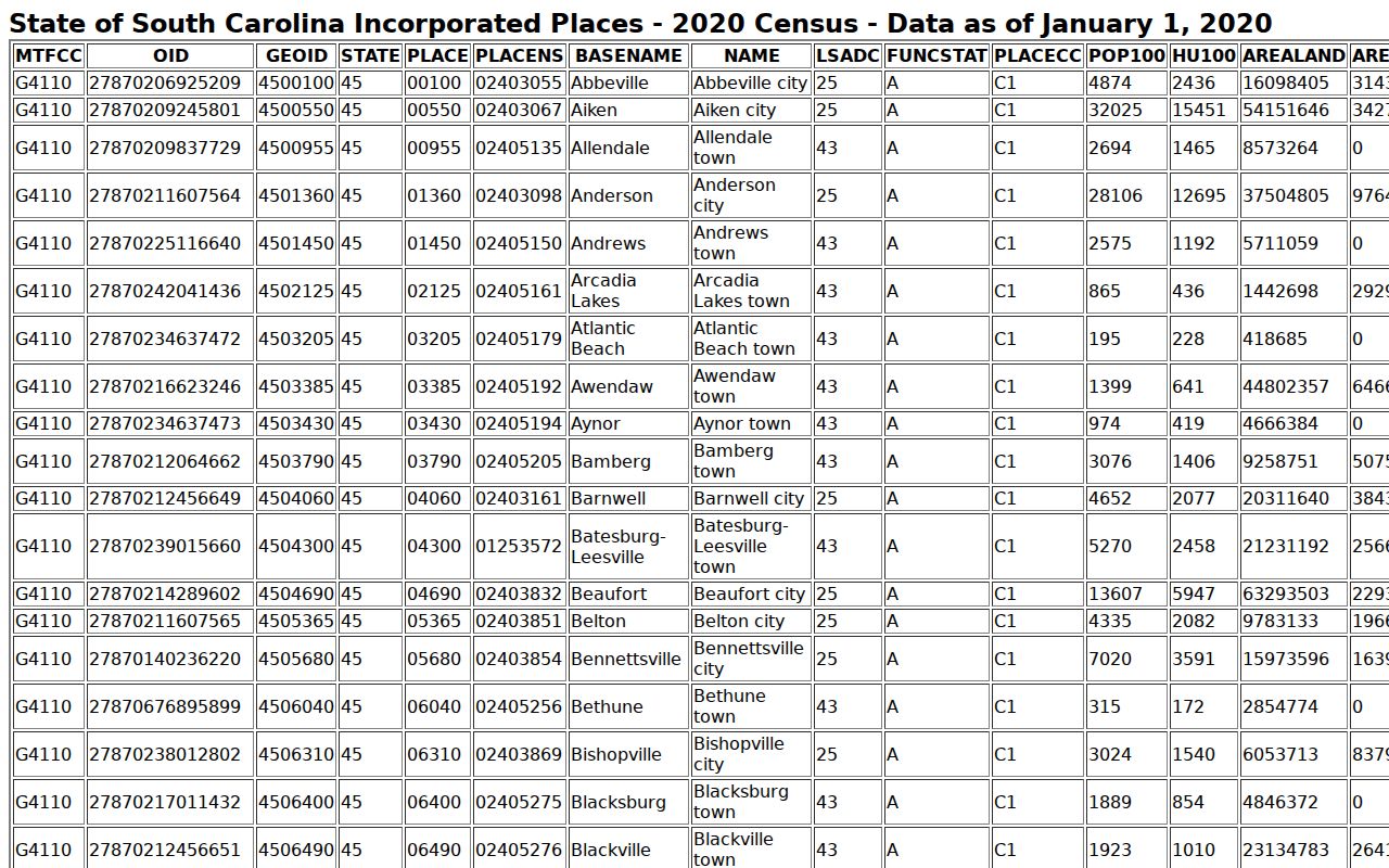 Williston warrant records local census context